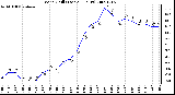 Milwaukee Weather Wind Chill (Last 24 Hours)