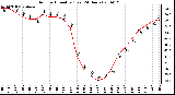 Milwaukee Weather Outdoor Humidity (Last 24 Hours)