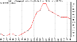 Milwaukee Weather Outdoor Temperature (vs) Heat Index (Last 24 Hours)