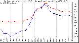 Milwaukee Weather Outdoor Temperature (vs) THSW Index per Hour (Last 24 Hours)