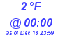 Milwaukee Weather Dewpoint High High Today