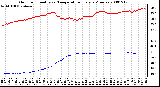 Milwaukee Weather Outdoor Humidity vs. Temperature Every 5 Minutes