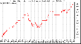 Milwaukee Weather Outdoor Humidity Every 5 Minutes (Last 24 Hours)