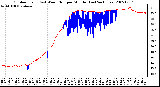 Milwaukee Weather Outdoor Temp (vs) Wind Chill per Minute (Last 24 Hours)