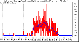 Milwaukee Weather Actual and Average Wind Speed by Minute mph (Last 24 Hours)