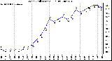 Milwaukee Weather Wind Chill (Last 24 Hours)