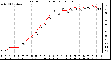 Milwaukee Weather Dew Point (Last 24 Hours)