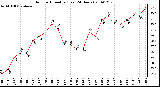 Milwaukee Weather Outdoor Humidity (Last 24 Hours)