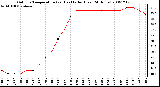 Milwaukee Weather Outdoor Temperature (vs) Heat Index (Last 24 Hours)