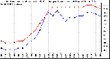 Milwaukee Weather Outdoor Temperature (vs) THSW Index per Hour (Last 24 Hours)