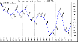 Milwaukee Weather Outdoor Temperature Daily Low