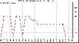 Milwaukee Weather Wind Direction (Last 24 Hours)