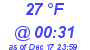 Milwaukee Weather Dewpoint High High Today