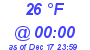 Milwaukee Weather Dewpoint High Low Today