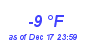 Milwaukee Weather Dewpoint High Low Month