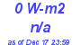 Milwaukee Weather Solar Radiation High Today