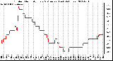 Milwaukee Weather Outdoor Humidity Every 5 Minutes (Last 24 Hours)