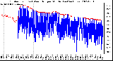 Milwaukee Weather Outdoor Temp (vs) Wind Chill per Minute (Last 24 Hours)