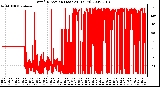 Milwaukee Weather Wind Direction (Last 24 Hours)