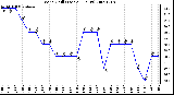 Milwaukee Weather Wind Chill (Last 24 Hours)