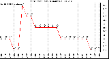 Milwaukee Weather Heat Index (Last 24 Hours)