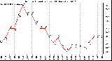 Milwaukee Weather Outdoor Humidity (Last 24 Hours)