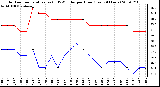 Milwaukee Weather Outdoor Temperature (vs) THSW Index per Hour (Last 24 Hours)