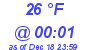 Milwaukee Weather Dewpoint High High Today