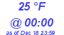 Milwaukee Weather Dewpoint High Low Today