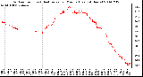 Milwaukee Weather Outdoor Temp (vs) Heat Index per Minute (Last 24 Hours)