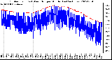 Milwaukee Weather Outdoor Temp (vs) Wind Chill per Minute (Last 24 Hours)