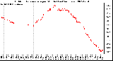 Milwaukee Weather Outdoor Temperature per Minute (Last 24 Hours)