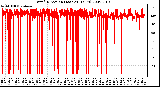 Milwaukee Weather Wind Direction (Last 24 Hours)