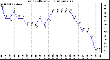 Milwaukee Weather Wind Chill (Last 24 Hours)