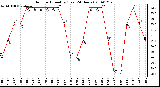 Milwaukee Weather Outdoor Humidity (Last 24 Hours)