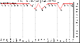 Milwaukee Weather Outdoor Humidity Monthly High