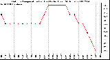 Milwaukee Weather Outdoor Temperature (vs) Heat Index (Last 24 Hours)