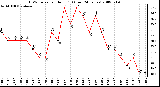 Milwaukee Weather THSW Index per Hour (F) (Last 24 Hours)