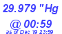 Milwaukee Weather Barometer Low Today