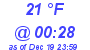 Milwaukee Weather Dewpoint High Low Today