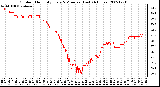 Milwaukee Weather Outdoor Humidity Every 5 Minutes (Last 24 Hours)