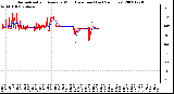 Milwaukee Weather Normalized and Average Wind Direction (Last 24 Hours)