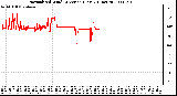 Milwaukee Weather Normalized Wind Direction (Last 24 Hours)