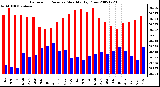 Milwaukee Weather Barometric Pressure Monthly High/Low