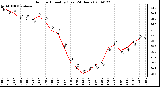 Milwaukee Weather Outdoor Humidity (Last 24 Hours)