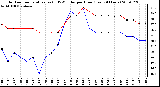 Milwaukee Weather Outdoor Temperature (vs) THSW Index per Hour (Last 24 Hours)