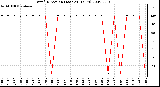 Milwaukee Weather Wind Direction (Last 24 Hours)