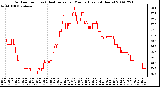 Milwaukee Weather Outdoor Temp (vs) Heat Index per Minute (Last 24 Hours)