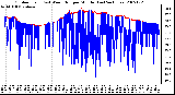 Milwaukee Weather Outdoor Temp (vs) Wind Chill per Minute (Last 24 Hours)