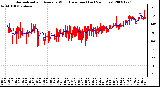 Milwaukee Weather Normalized and Average Wind Direction (Last 24 Hours)